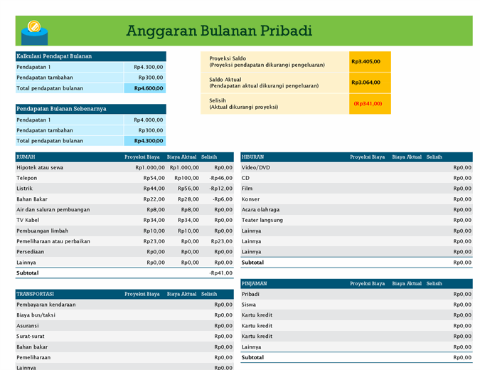 Detail Contoh Laporan Keuangan Pribadi Bulanan Nomer 36