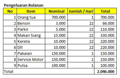 Detail Contoh Laporan Keuangan Pribadi Mahasiswa Nomer 16