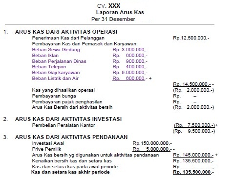 Detail Contoh Laporan Keuangan Pt Nomer 5