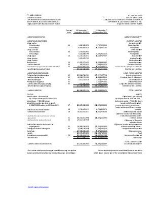 Detail Contoh Laporan Keuangan Pt Nomer 40