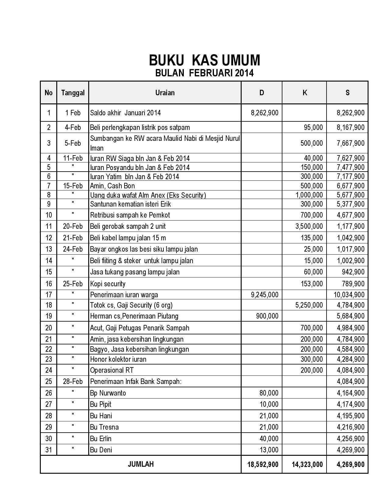 Detail Contoh Laporan Keuangan Rt Nomer 18