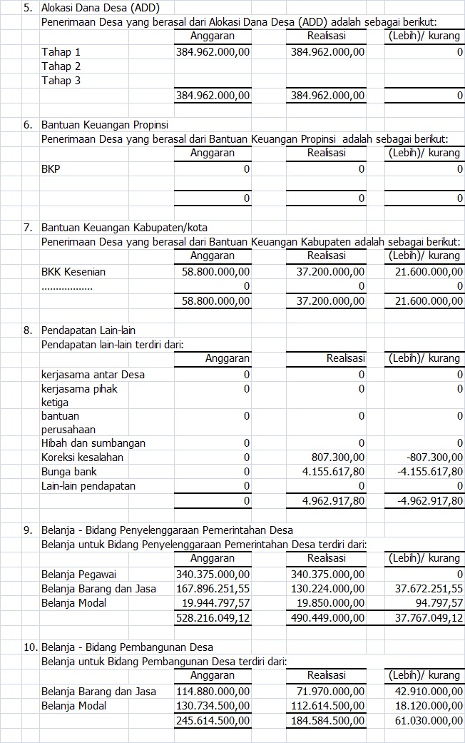 Detail Contoh Laporan Keuangan Rt Nomer 38
