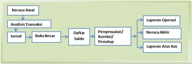 Detail Contoh Laporan Keuangan Rumah Sakit Swasta Nomer 22