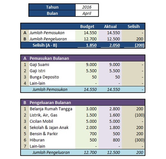 Detail Contoh Laporan Keuangan Rumah Tangga Nomer 21