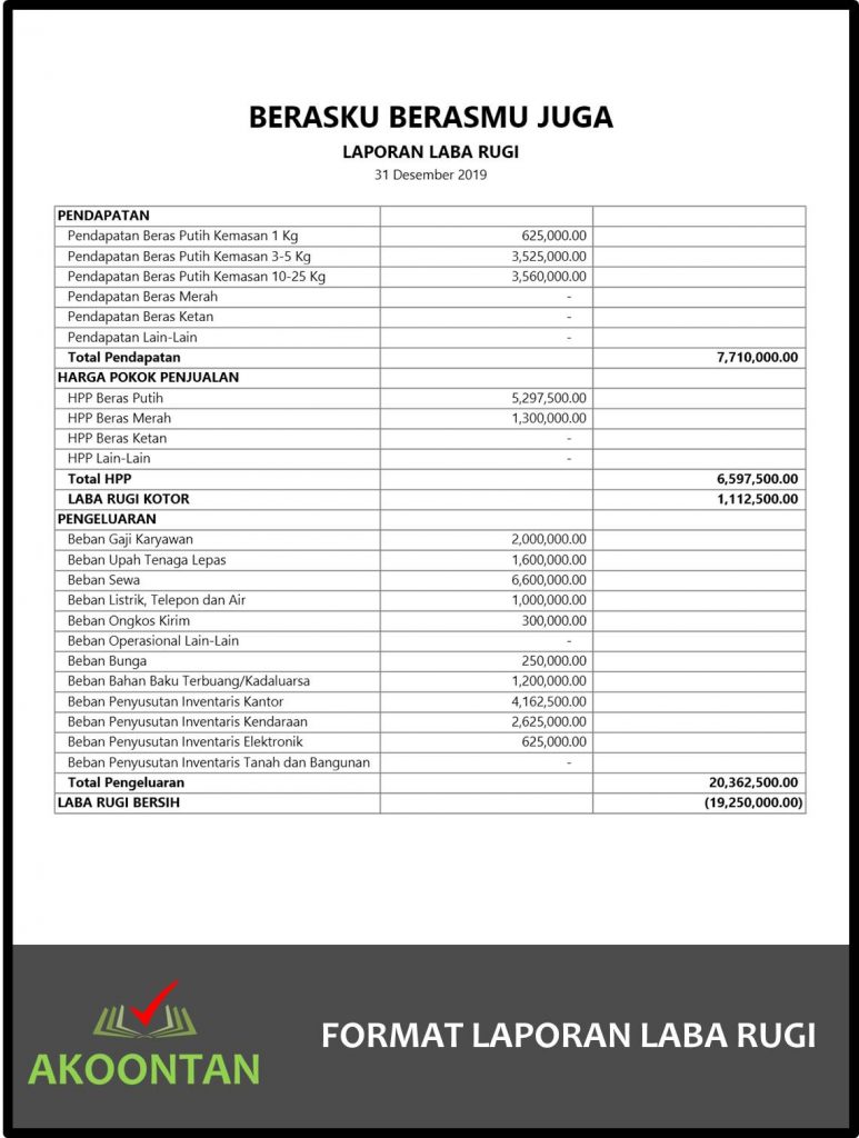 Detail Contoh Laporan Keuangan Rumah Tangga Nomer 52