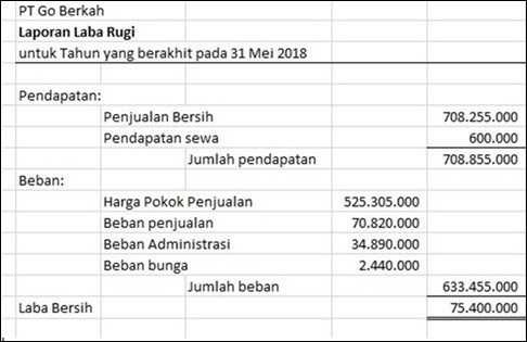 Detail Contoh Laporan Keuangan Sederhana Nomer 33