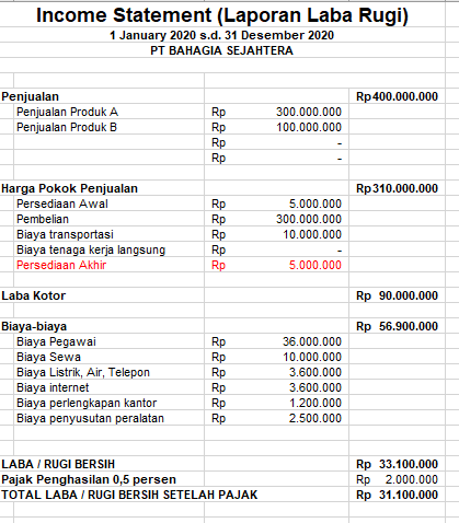 Detail Contoh Laporan Keuangan Sederhana Nomer 47