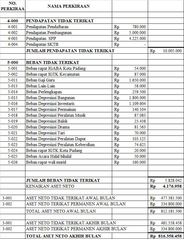 Detail Contoh Laporan Keuangan Sekolah Nomer 12