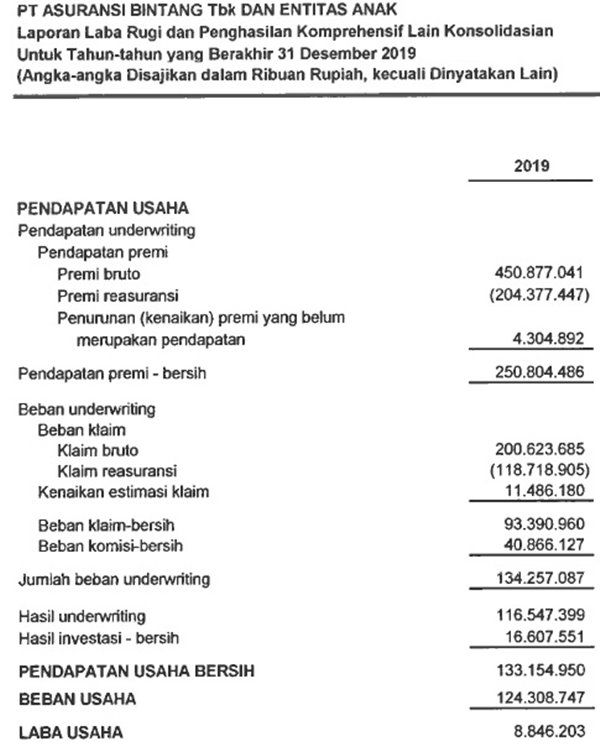 Detail Contoh Laporan Keuangan Syariah Nomer 13