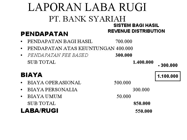 Detail Contoh Laporan Keuangan Syariah Nomer 20