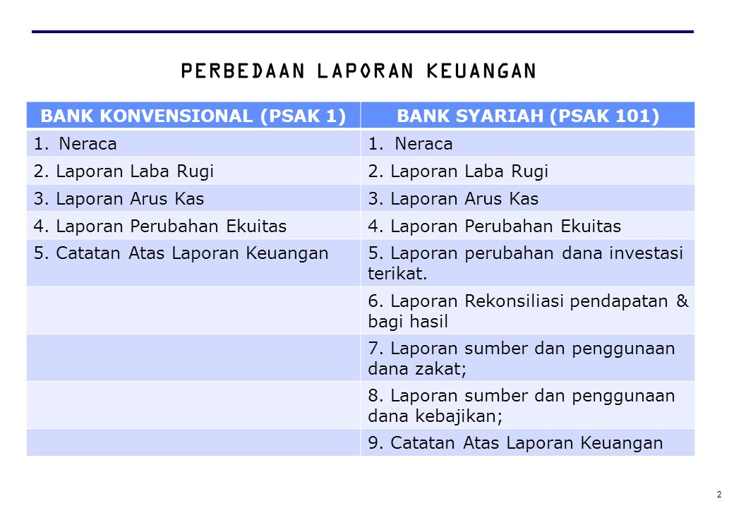 Detail Contoh Laporan Keuangan Syariah Nomer 23