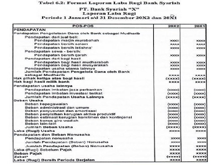 Detail Contoh Laporan Keuangan Syariah Nomer 45