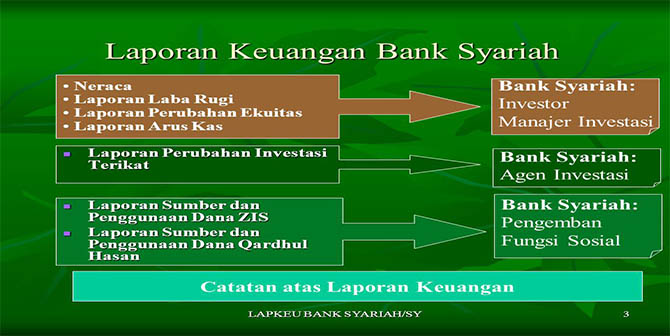 Detail Contoh Laporan Keuangan Syariah Nomer 46