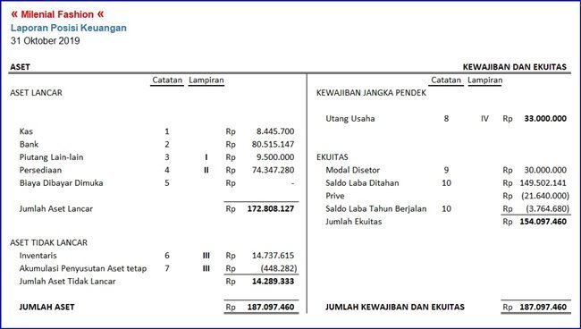 Detail Contoh Laporan Keuangan Syariah Nomer 47