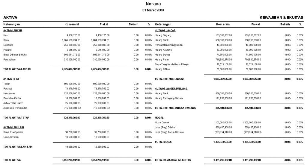 Detail Contoh Laporan Keuangan Usaha Kecil Menengah Nomer 26