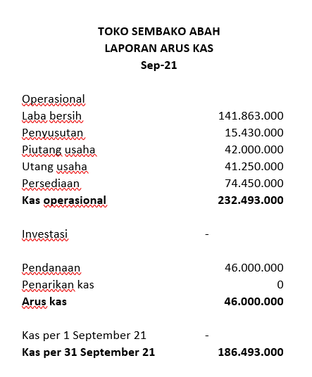 Detail Contoh Laporan Keuangan Usaha Kecil Menengah Nomer 38