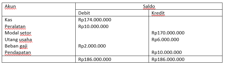 Detail Contoh Laporan Keuangan Usaha Kecil Menengah Nomer 52