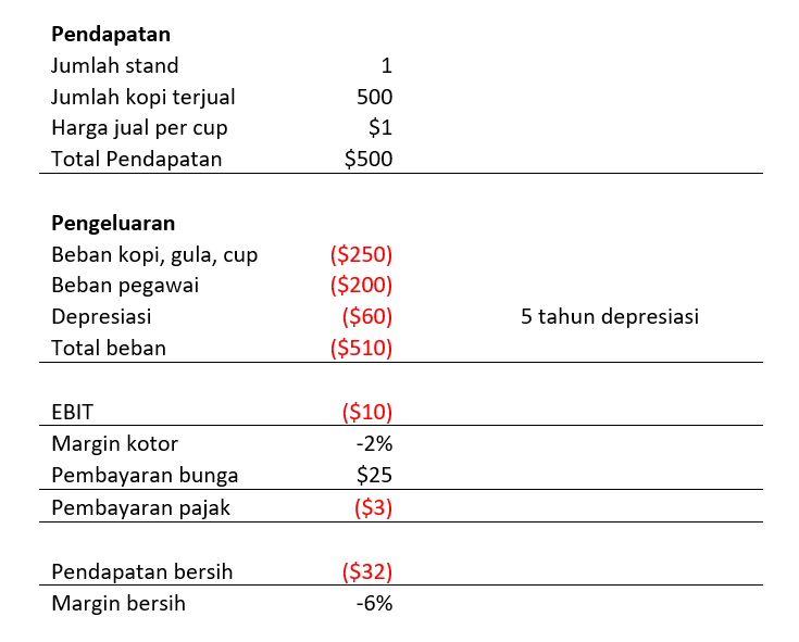 Detail Contoh Laporan Keuangan Warung Kopi Nomer 36