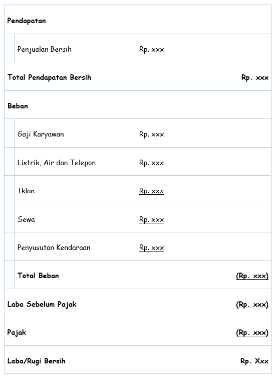 Detail Contoh Laporan Keuangan Warung Kopi Nomer 55