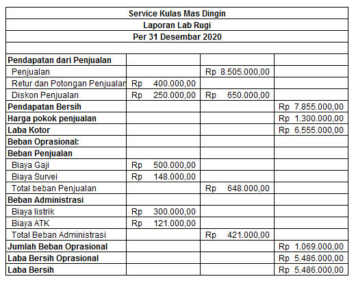 Detail Contoh Laporan Keuangan Warung Kopi Nomer 7