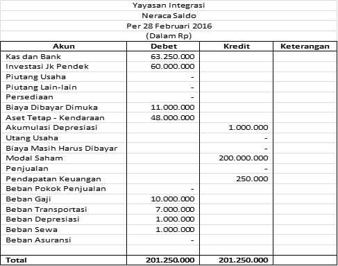 Detail Contoh Laporan Keuangan Yayasan Sosial Nomer 12