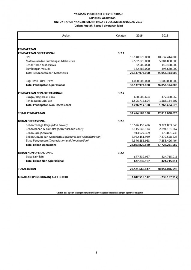 Detail Contoh Laporan Keuangan Yayasan Sosial Nomer 14