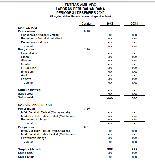 Detail Contoh Laporan Keuangan Yayasan Sosial Nomer 16