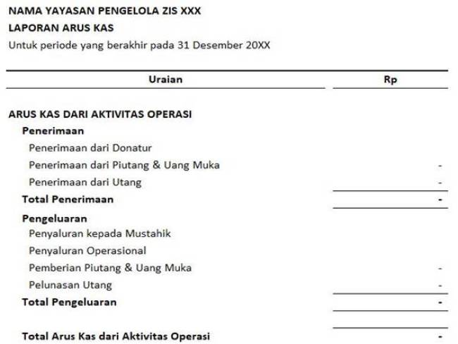 Detail Contoh Laporan Keuangan Yayasan Sosial Nomer 3