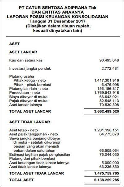 Detail Contoh Laporan Keuangan Yayasan Sosial Nomer 23