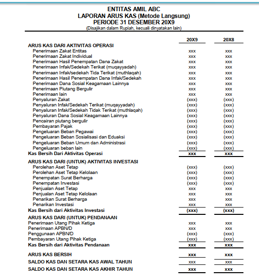 Detail Contoh Laporan Keuangan Yayasan Sosial Nomer 24