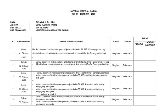 Detail Contoh Laporan Kinerja Nomer 25