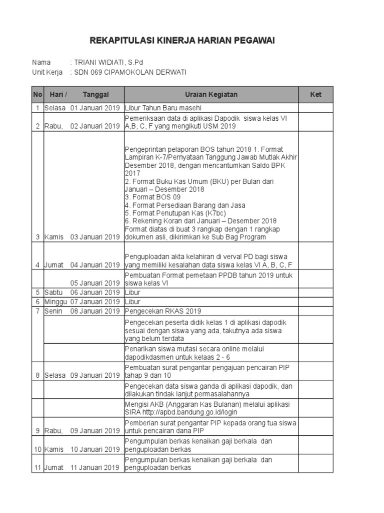 Detail Contoh Laporan Kinerja Nomer 28