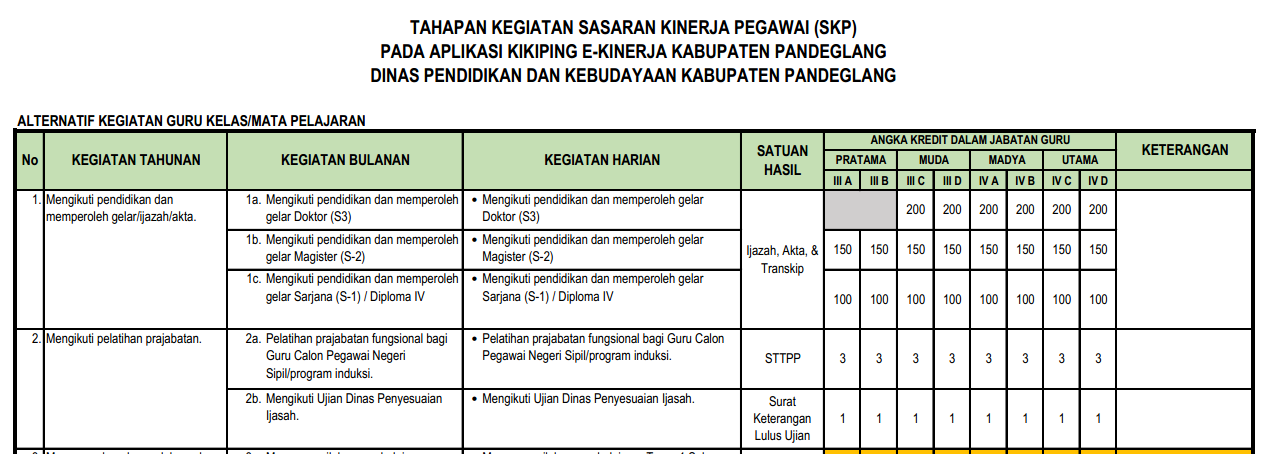 Detail Contoh Laporan Kinerja Nomer 54