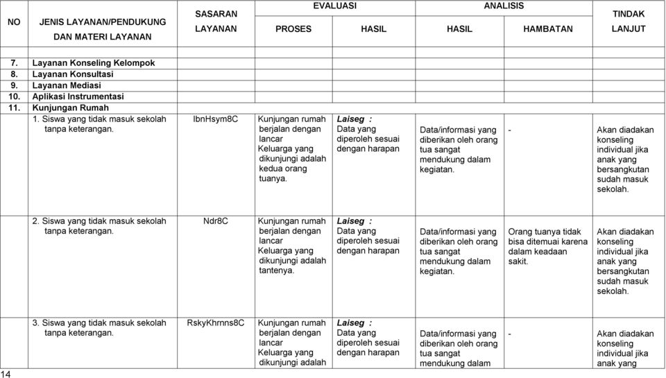 Detail Contoh Laporan Konseling Individu Nomer 39