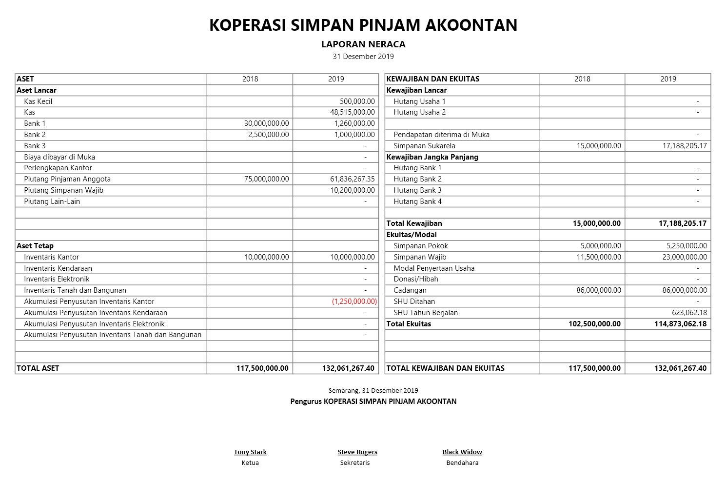 Detail Contoh Laporan Koperasi Simpan Pinjam Nomer 11