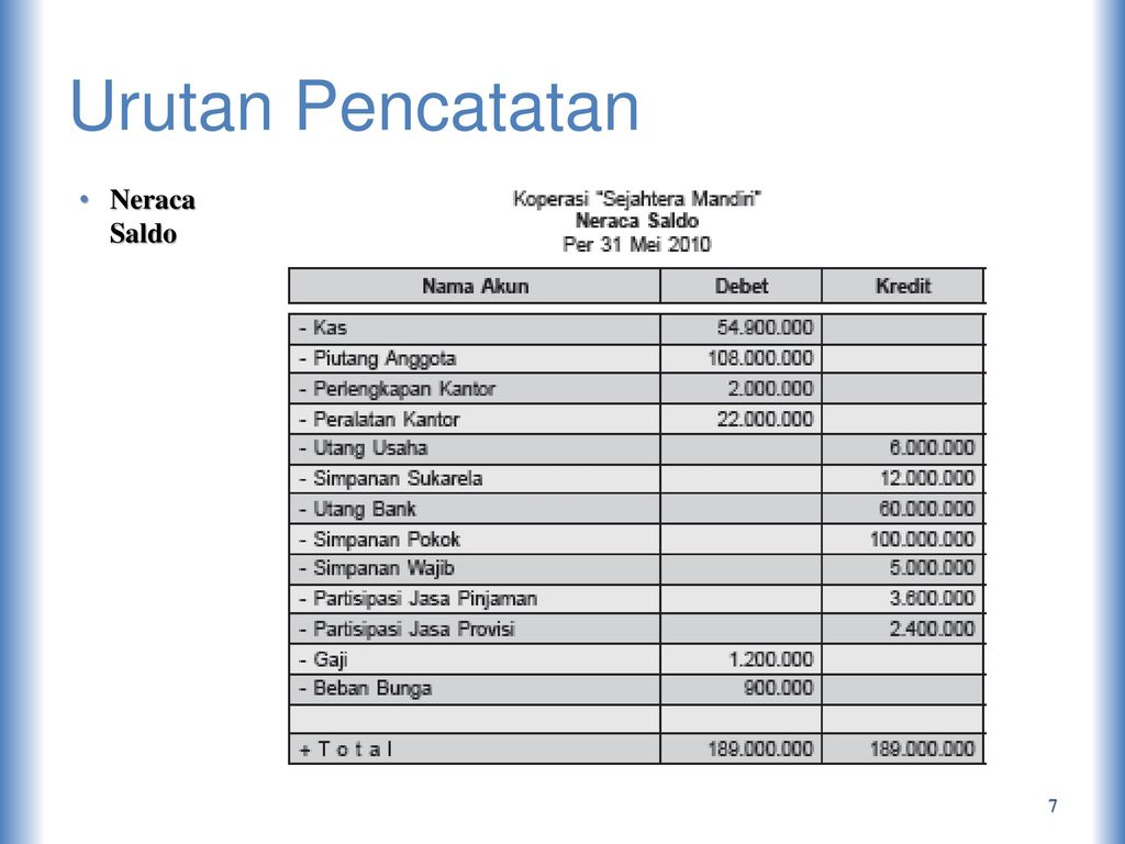 Detail Contoh Laporan Koperasi Simpan Pinjam Nomer 21