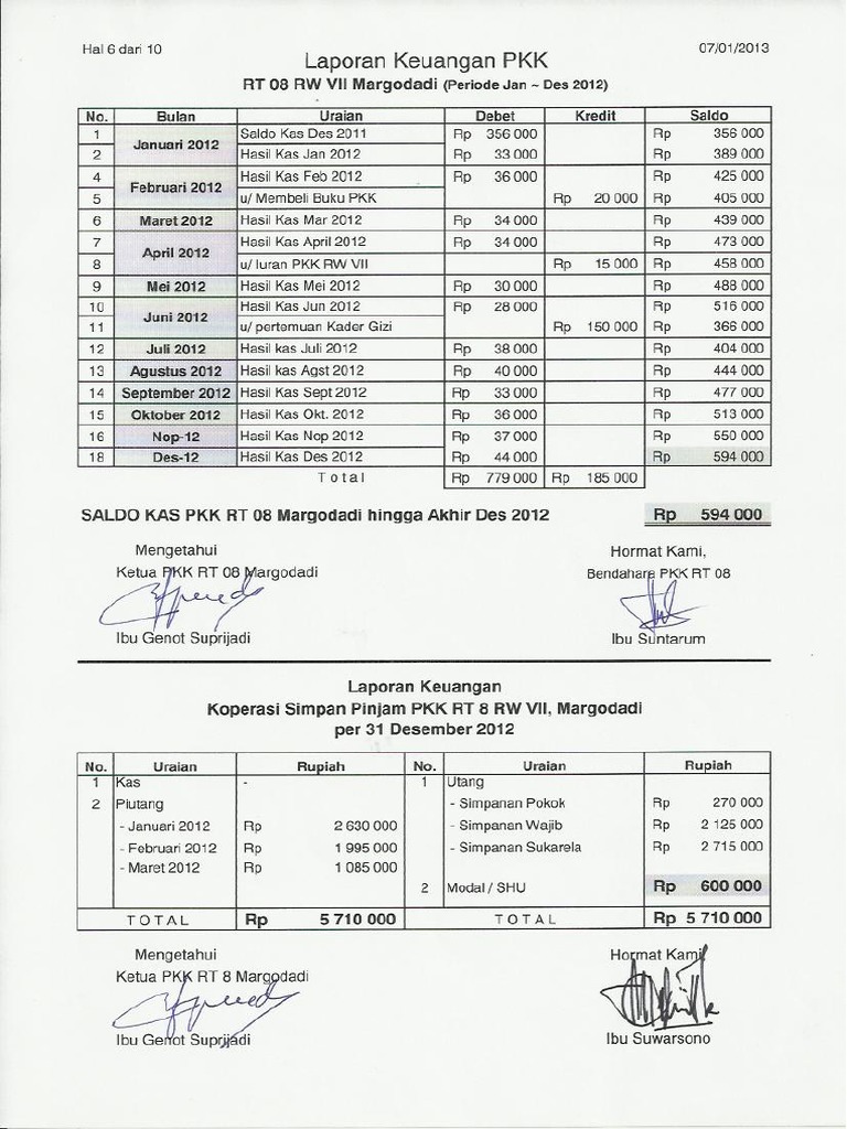 Detail Contoh Laporan Koperasi Simpan Pinjam Nomer 25