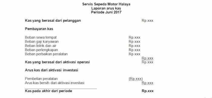 Detail Contoh Laporan Koperasi Simpan Pinjam Nomer 42