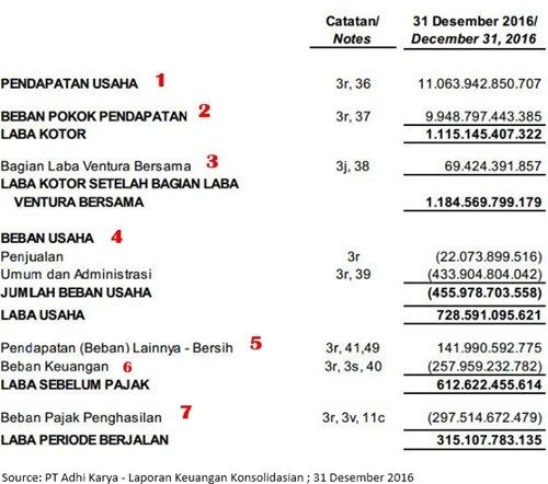 Detail Contoh Laporan Laba Rugi Nomer 37