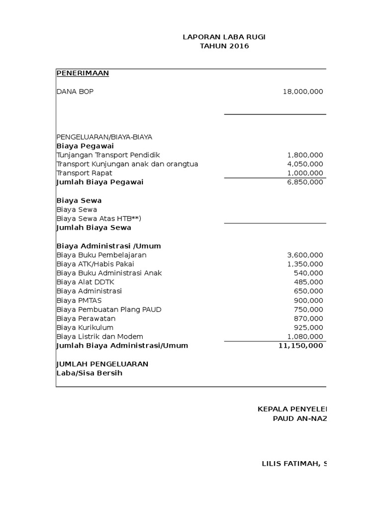 Detail Contoh Laporan Laba Rugi Nomer 51