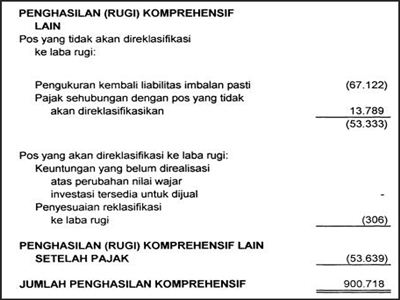 Detail Contoh Laporan Laba Rugi Komprehensif Nomer 44