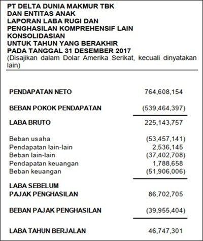 Detail Contoh Laporan Laba Rugi Perusahaan Nomer 24