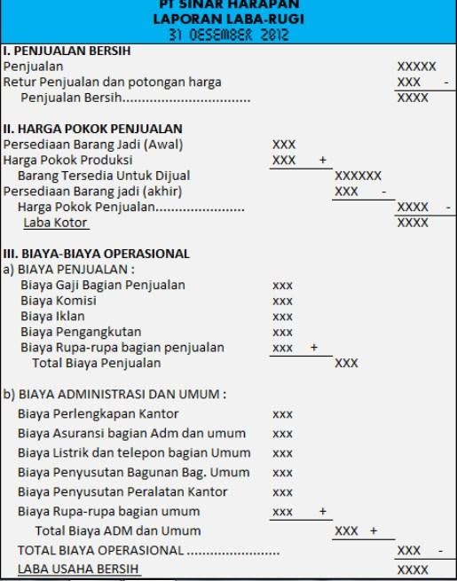 Detail Contoh Laporan Laba Rugi Perusahaan Dagang Nomer 13