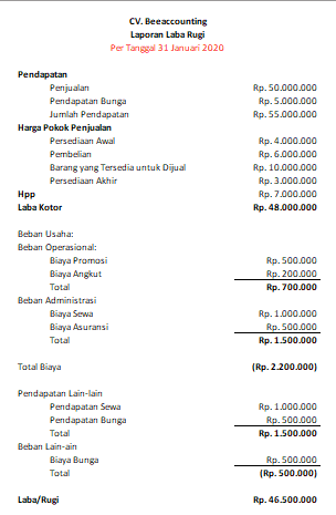 Detail Contoh Laporan Laba Rugi Perusahaan Dagang Nomer 14