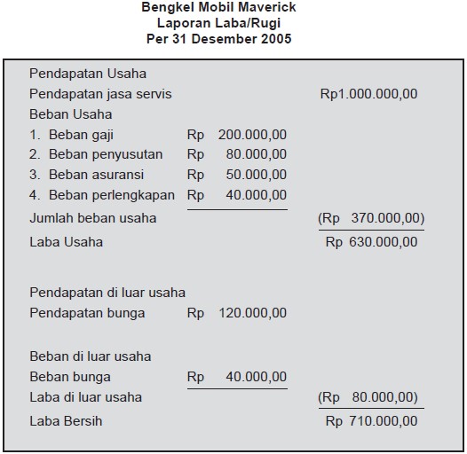 Detail Contoh Laporan Laba Rugi Perusahaan Dagang Nomer 17