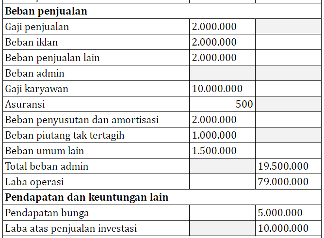 Detail Contoh Laporan Laba Rugi Perusahaan Dagang Nomer 18