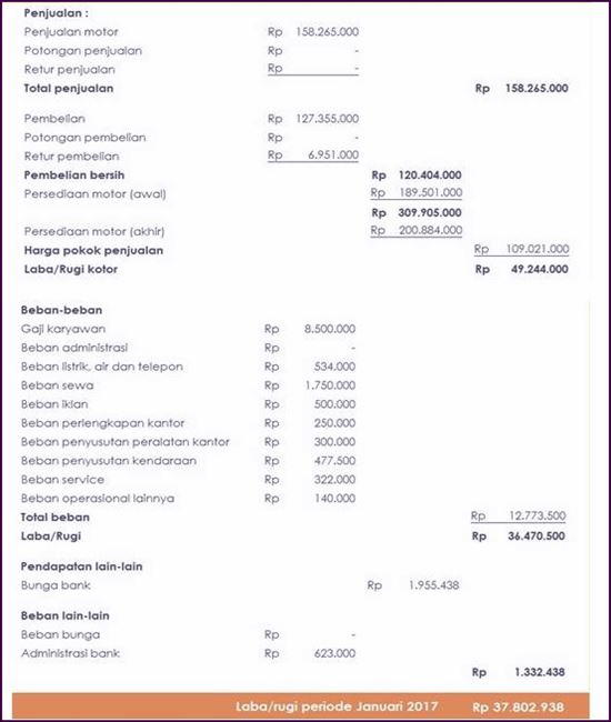 Detail Contoh Laporan Laba Rugi Perusahaan Dagang Nomer 21