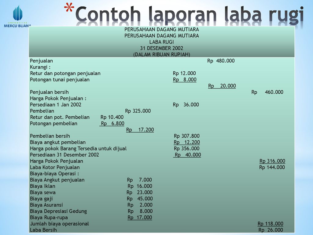 Detail Contoh Laporan Laba Rugi Perusahaan Dagang Nomer 26