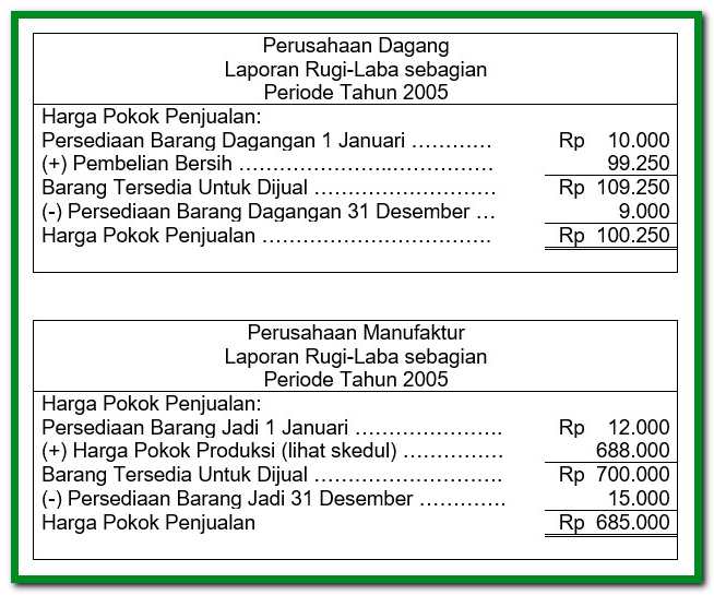 Detail Contoh Laporan Laba Rugi Perusahaan Dagang Nomer 30