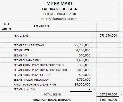 Detail Contoh Laporan Laba Rugi Perusahaan Dagang Nomer 31